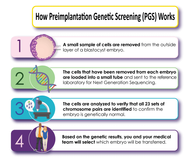 How-PGS-Works-1.png