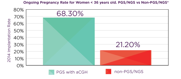 ongoing-pregnancy-rate.png